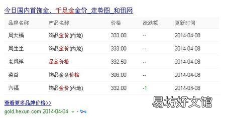 千足金999多少錢一克？千足金9999多少錢一克？