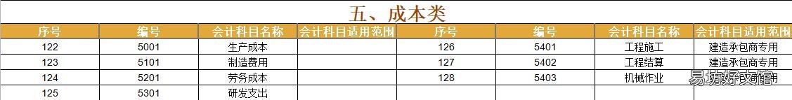 2021年最新会计科目表 新会计准则会计科目明细表