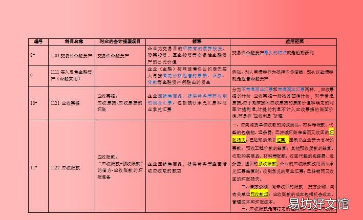 2021年最新会计科目表 新会计准则会计科目明细表