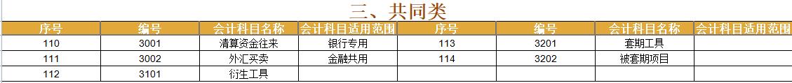 2021年最新会计科目表 新会计准则会计科目明细表