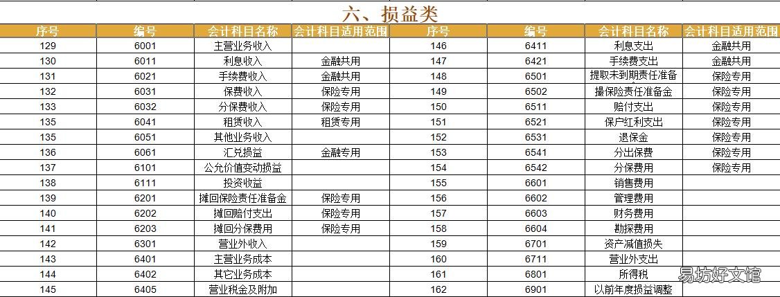 2021年最新会计科目表 新会计准则会计科目明细表
