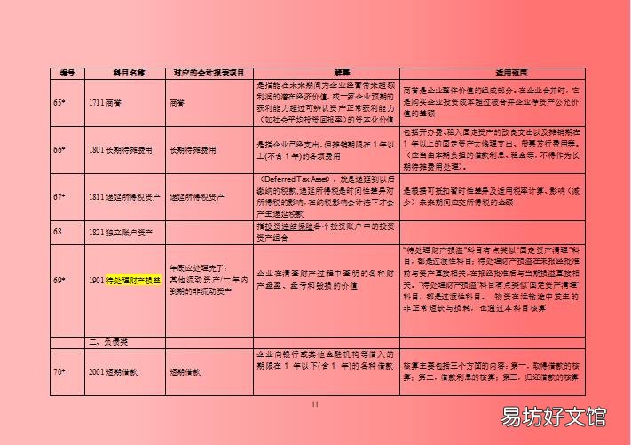 2021年最新会计科目表 新会计准则会计科目明细表