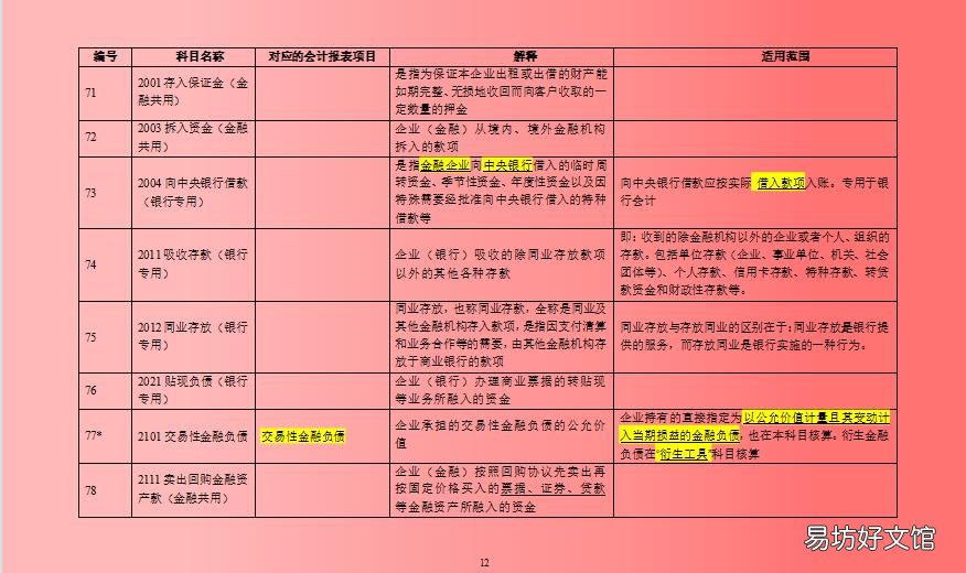 2021年最新会计科目表 新会计准则会计科目明细表