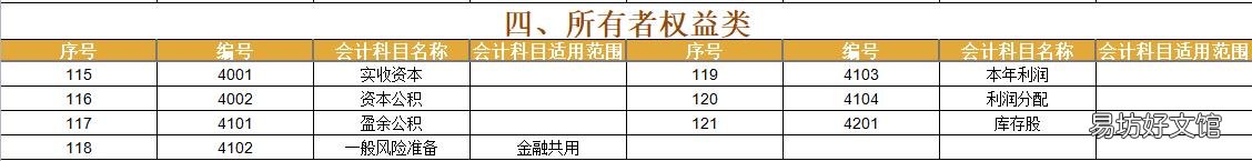 2021年最新会计科目表 新会计准则会计科目明细表