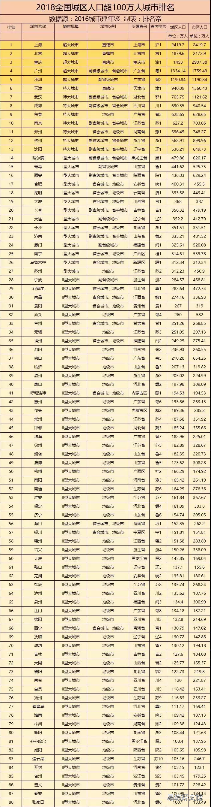 百余城市取消或放开落户限制 北上广深落户收紧