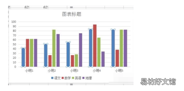 excel怎么样添加横坐标标题如何设置纵坐标标题