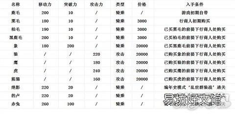 真三国无双6新手必看教学 真三国无双6攻略大全