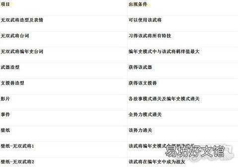 真三国无双6新手必看教学 真三国无双6攻略大全