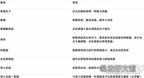 真三国无双6新手必看教学 真三国无双6攻略大全