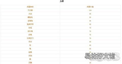 真三国无双6新手必看教学 真三国无双6攻略大全