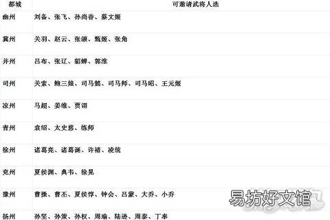 真三国无双6新手必看教学 真三国无双6攻略大全