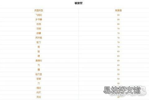 真三国无双6新手必看教学 真三国无双6攻略大全