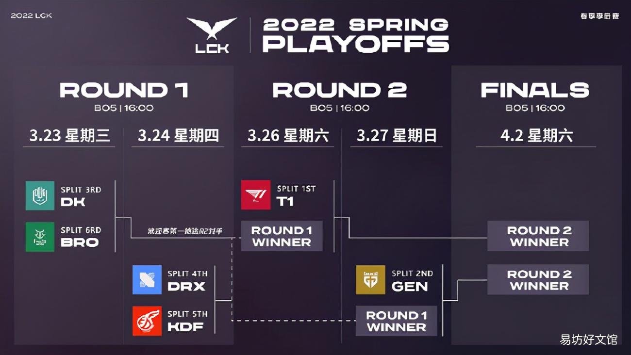 英雄联盟LCK春季赛T1战队全胜 lck春季赛排名
