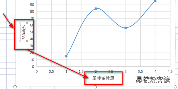 excel如何设置xy轴