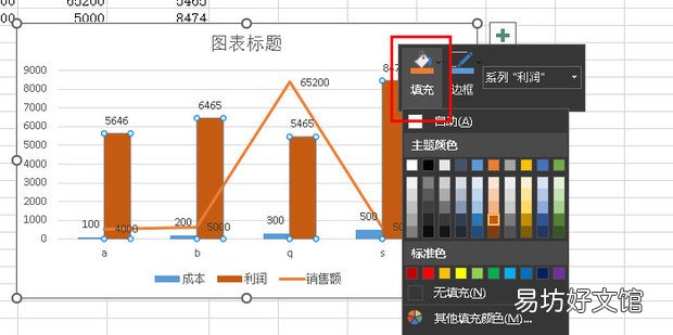 怎样用Excel制作产品成本销售额和利润分析图表