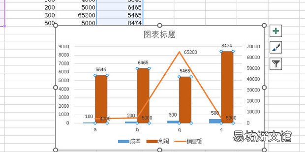 怎样用Excel制作产品成本销售额和利润分析图表