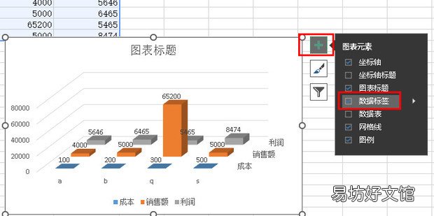 怎样用Excel制作产品成本销售额和利润分析图表