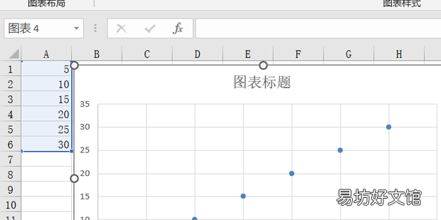 excel怎么绘制xy坐标图