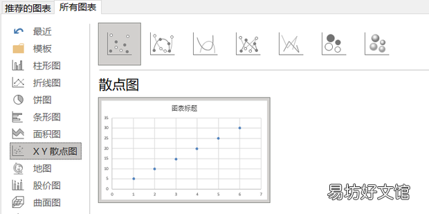 excel怎么绘制xy坐标图