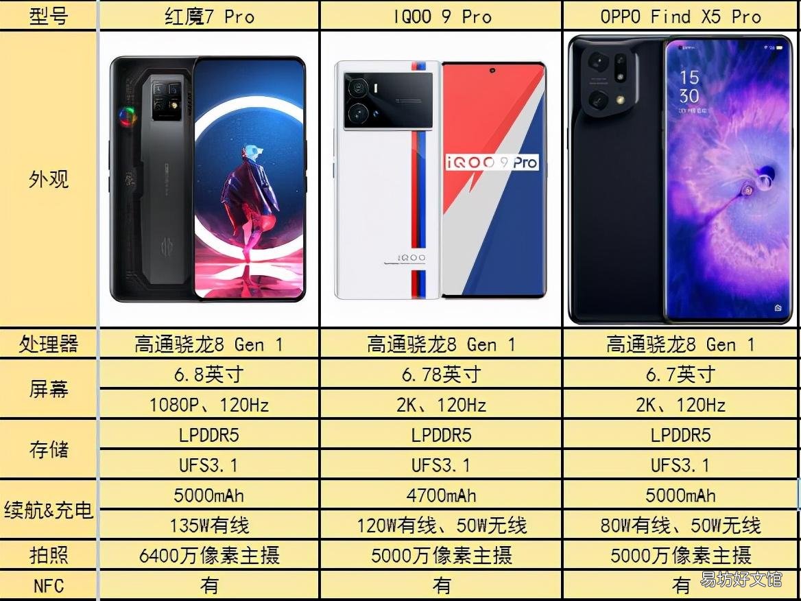 三款高性能游戏手机介绍推荐 游戏手机哪个好