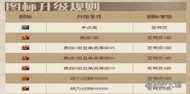 苍穹变图标怎么点亮