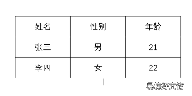 WORD表格中的文字总是靠上居中不了如何解决