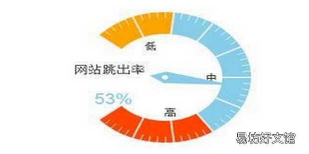 如何针对网站的跳出率和访问时长进行网站分析