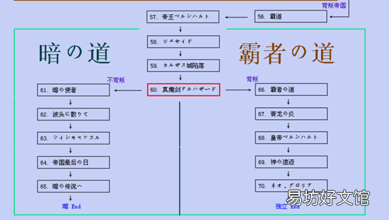 梦幻模拟战2转职专项心得分享 梦幻模拟战2转职路线
