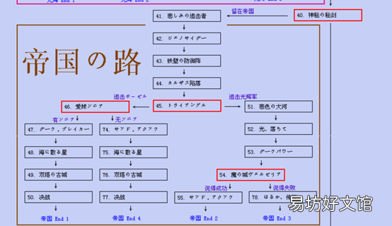 梦幻模拟战2转职专项心得分享 梦幻模拟战2转职路线