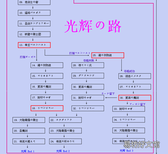 梦幻模拟战2转职专项心得分享 梦幻模拟战2转职路线