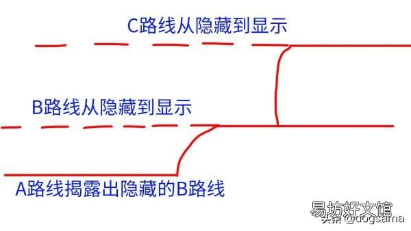 血源诅咒三大结局深层解析心得 血源诅咒剧情深度分析
