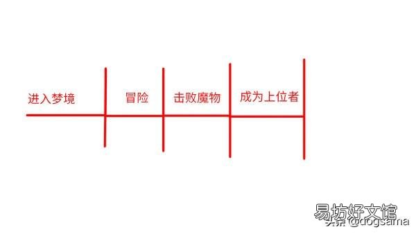 血源诅咒三大结局深层解析心得 血源诅咒剧情深度分析