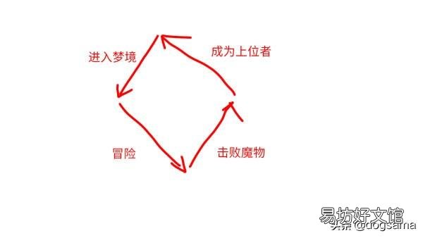 血源诅咒三大结局深层解析心得 血源诅咒剧情深度分析