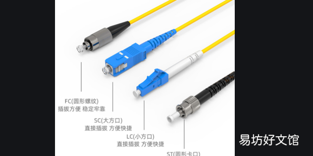 光纤跳线的接口类型PC, APC, UPC是怎么区分