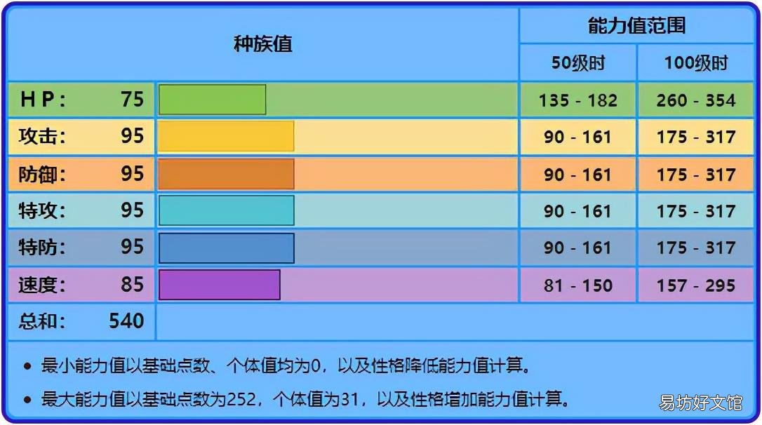 宝可梦刺龙王狙击流玩法 刺龙王