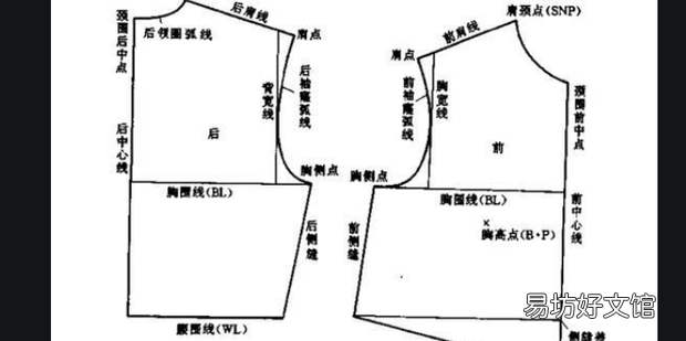 怎样自学服装裁剪
