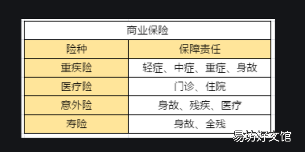商业保险和社会保险区别有哪几点