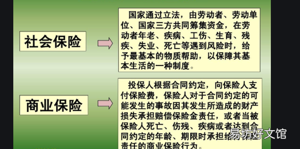 商业保险和社会保险区别有哪几点