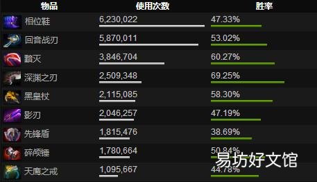 dota2齐天大圣详细攻略 dota2齐天大圣出装
