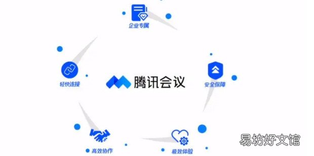 腾讯会议成员顺序怎么排