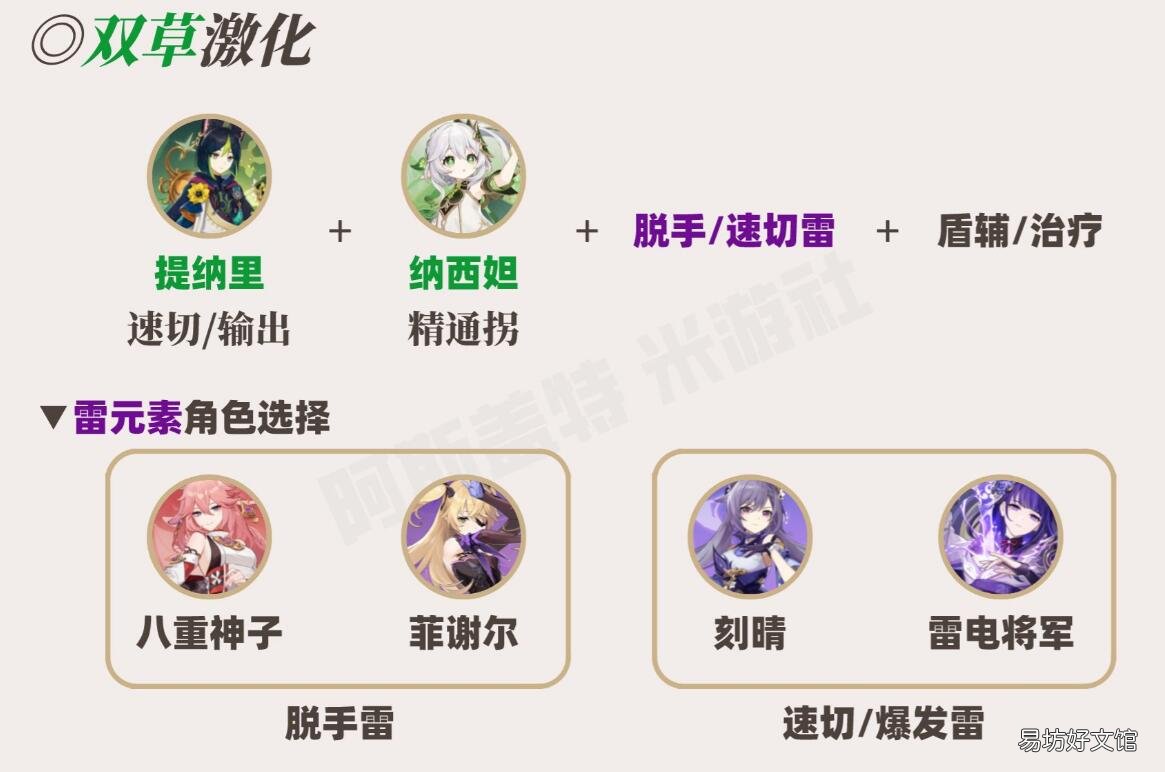 原神草神纳西妲怎么配队 草神纳西妲配队攻略