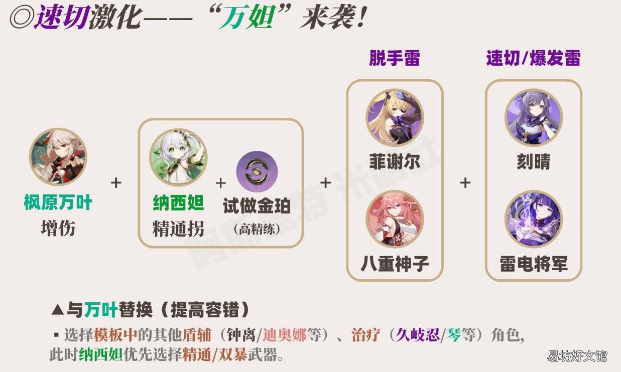 原神草神纳西妲怎么配队 草神纳西妲配队攻略
