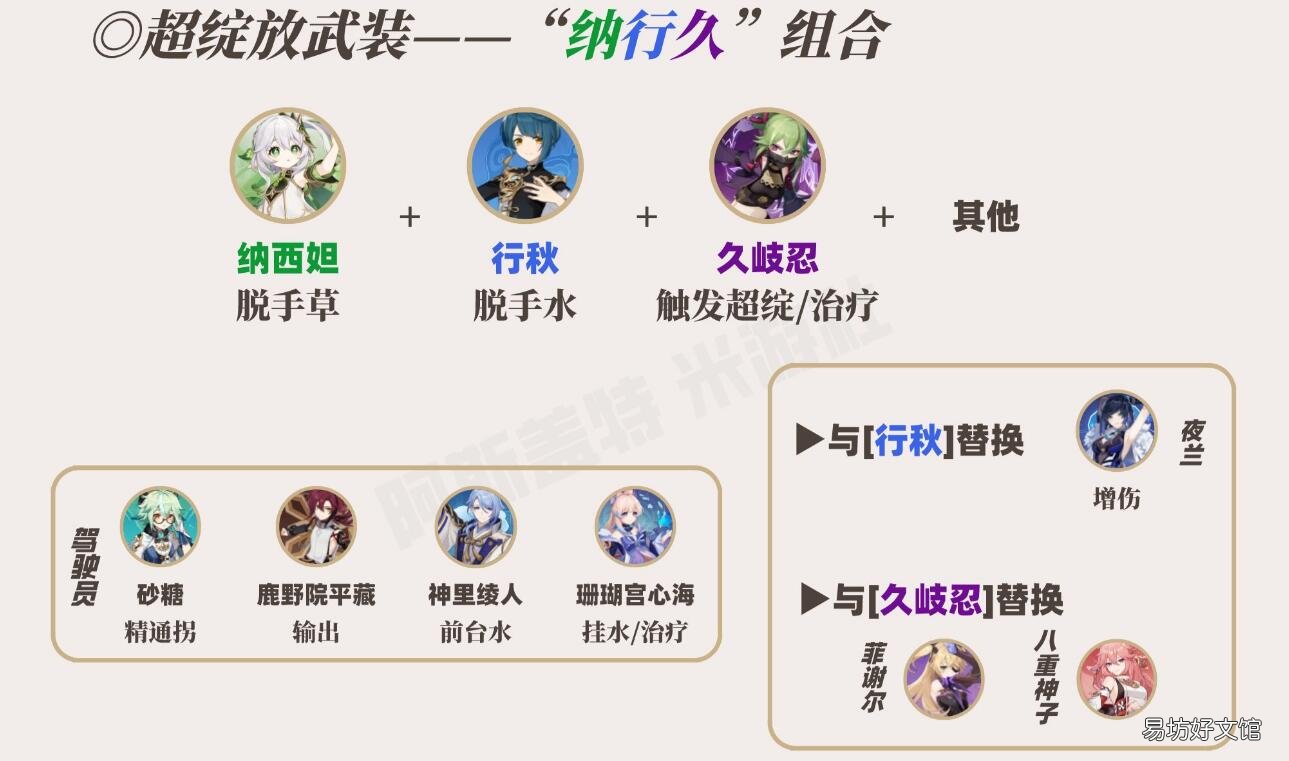 原神草神纳西妲怎么配队 草神纳西妲配队攻略