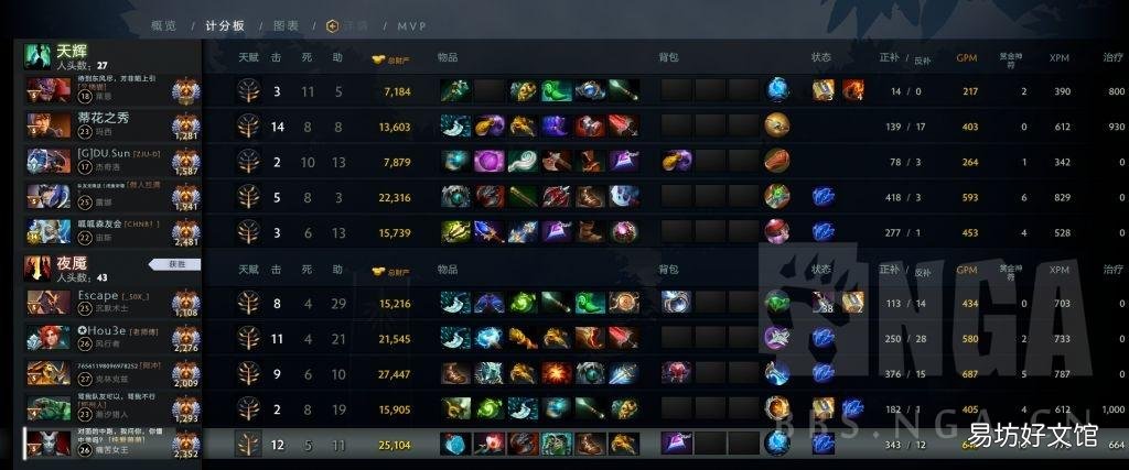 dota2超凡女王出装打法详解 dota2出装攻略宝典