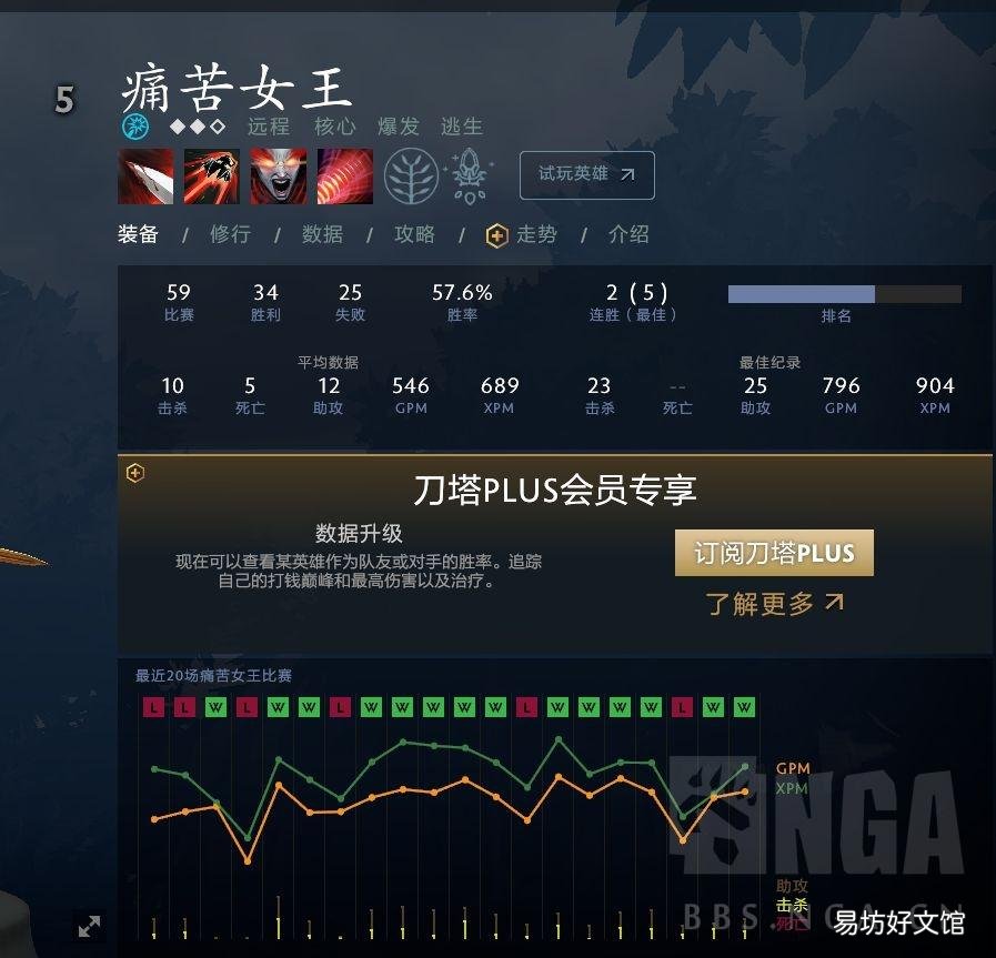 dota2超凡女王出装打法详解 dota2出装攻略宝典