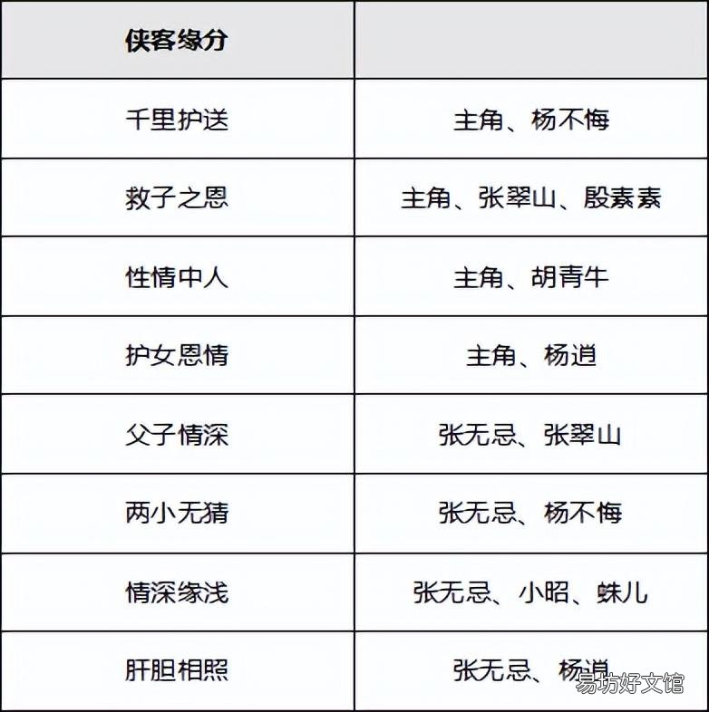 新倚天屠龙记刷级技巧攻略 倚天屠龙记单机游戏攻略
