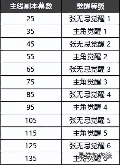 新倚天屠龙记刷级技巧攻略 倚天屠龙记单机游戏攻略