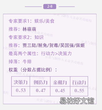 恋与制作人第二章最优图文攻略 恋与制作人攻略第二章