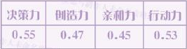 恋与制作人第二章最优图文攻略 恋与制作人攻略第二章