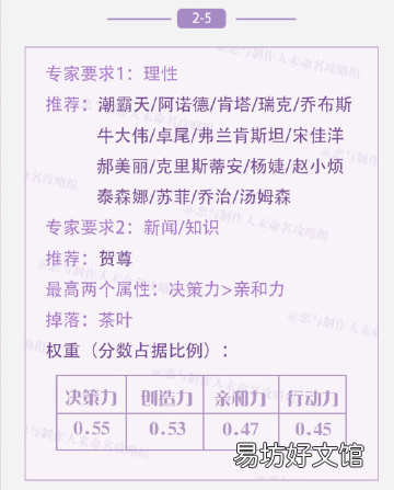 恋与制作人第二章最优图文攻略 恋与制作人攻略第二章
